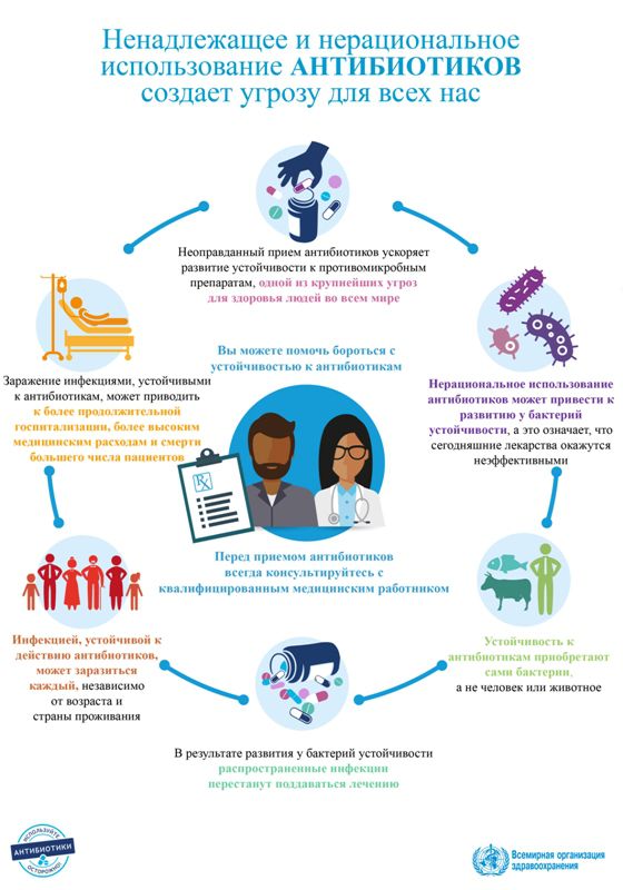 antibiotics-misuse-ru
