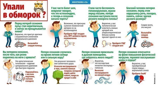 Профилактика обмороков