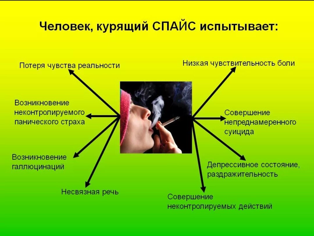 Последствия после курения спайса управление по обороту наркотиков по новосибирску