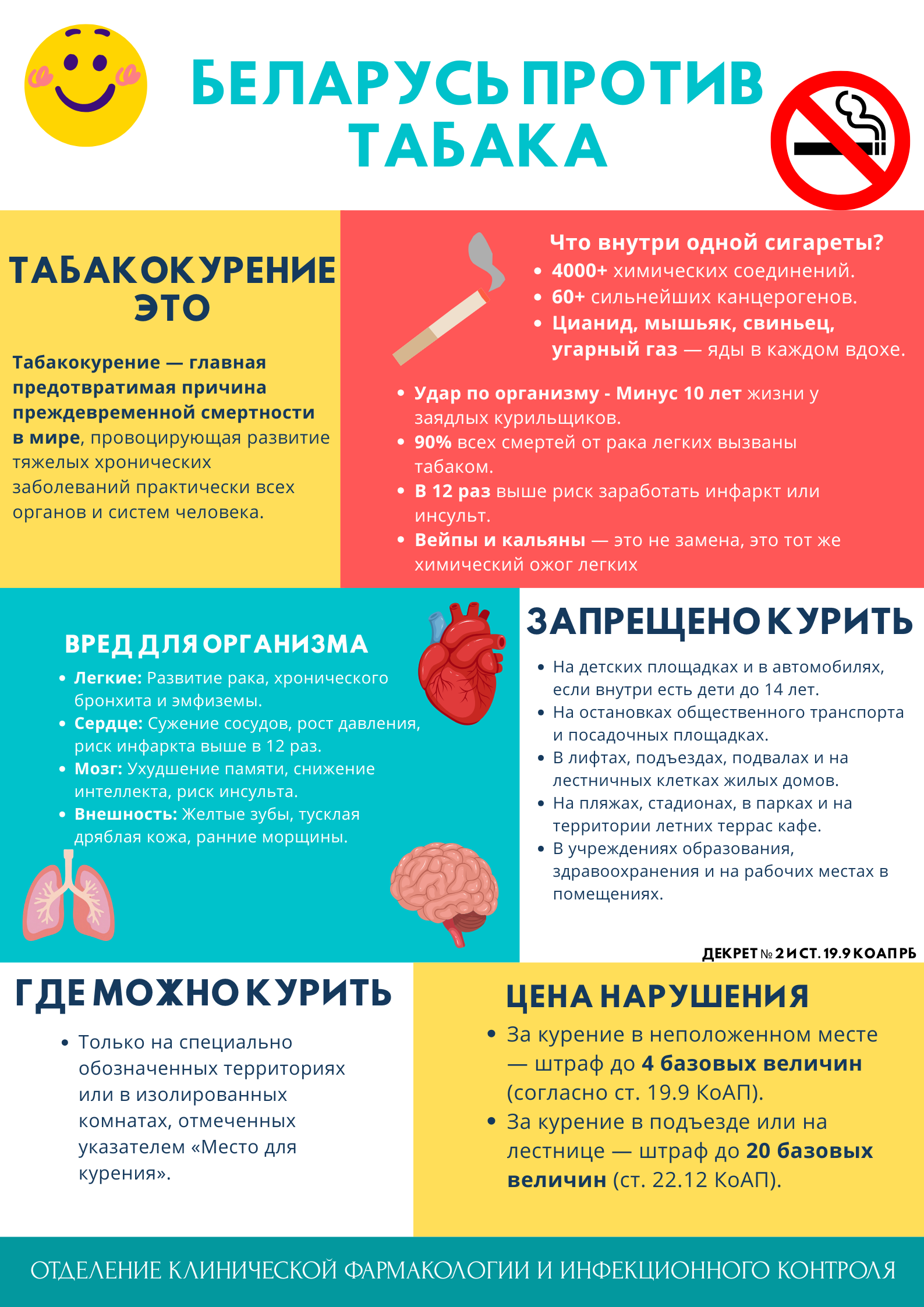 Беларусь против табака