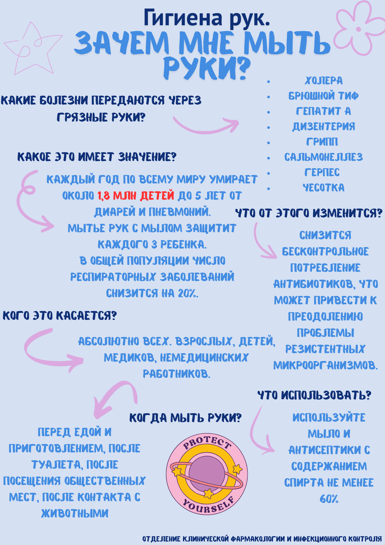 гигиена рук зачем мне мыть руки